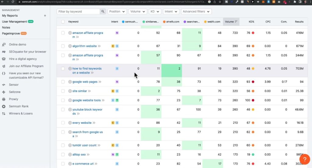 Ключевые слова для создания контента