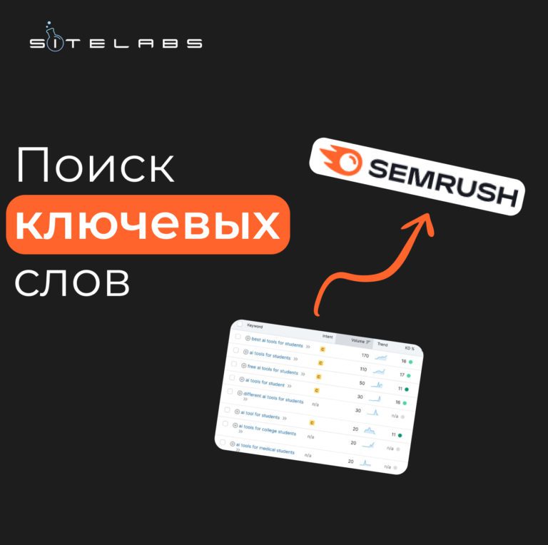 поиск ключевых слов Semrush Руководство